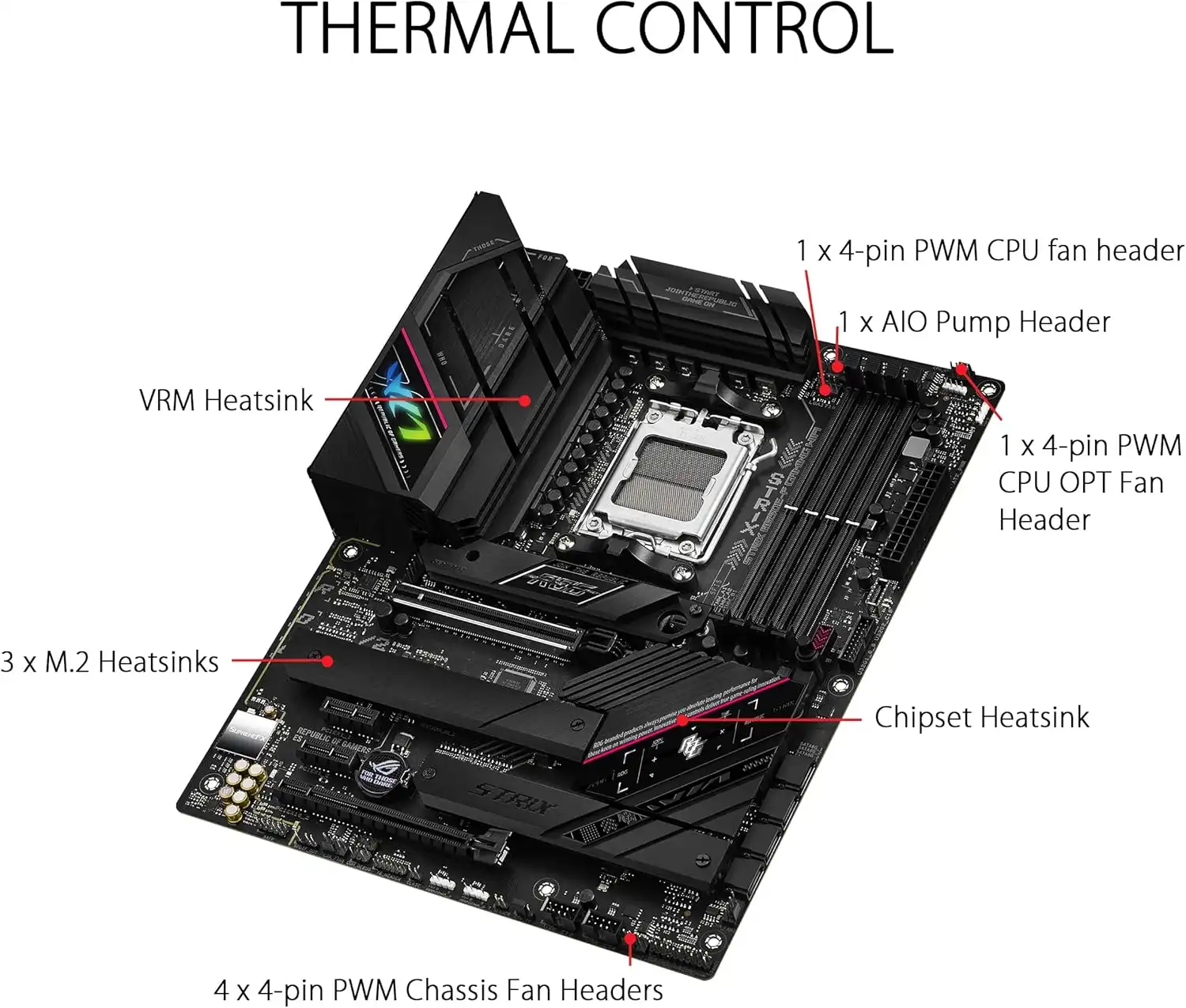 B650E-F Asus Rog Strix Gaming Wifi DDR5 - Imagen 2