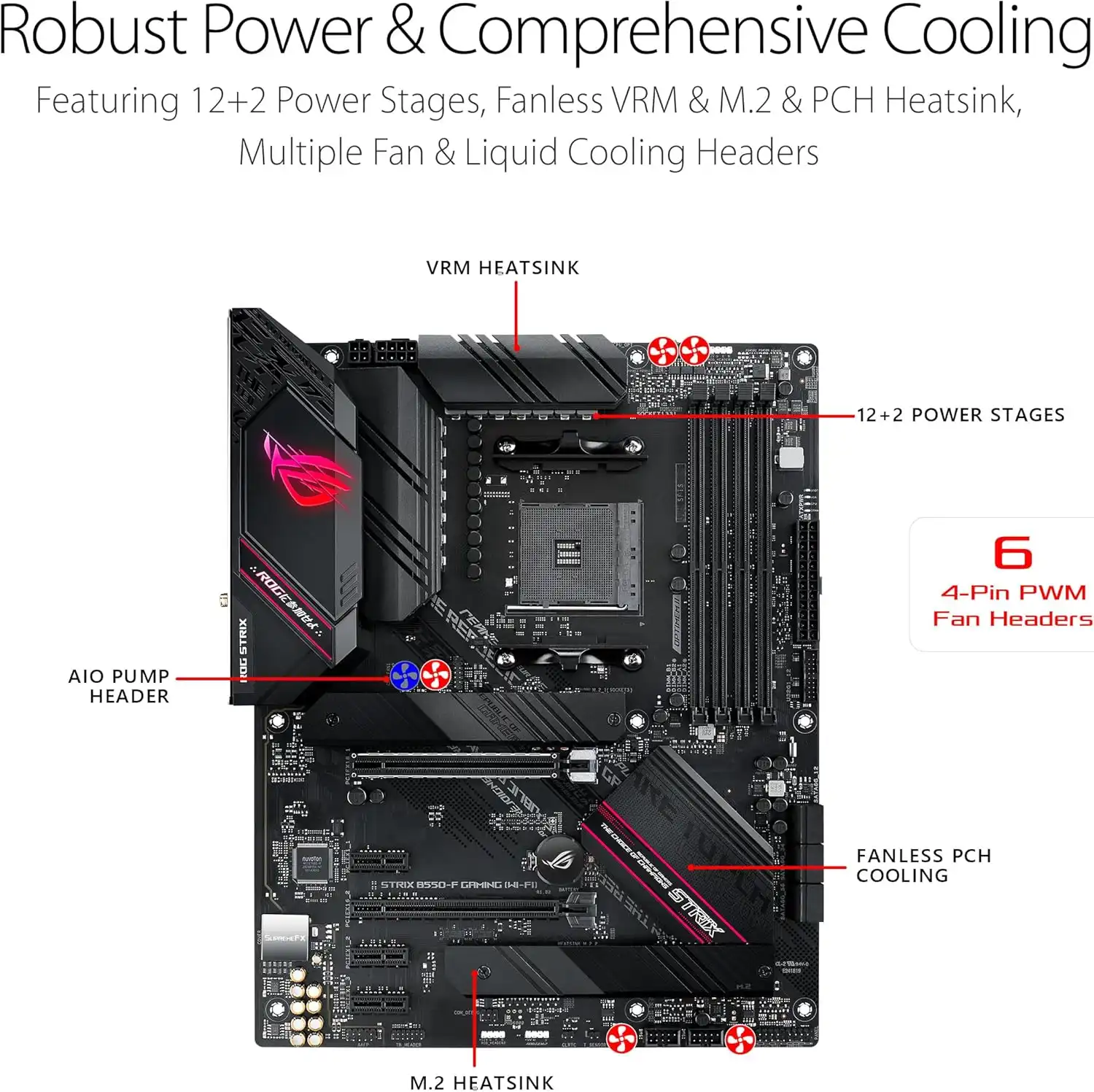 B550-F Asus Rog Strix Gaming Wifi II - Imagen 4