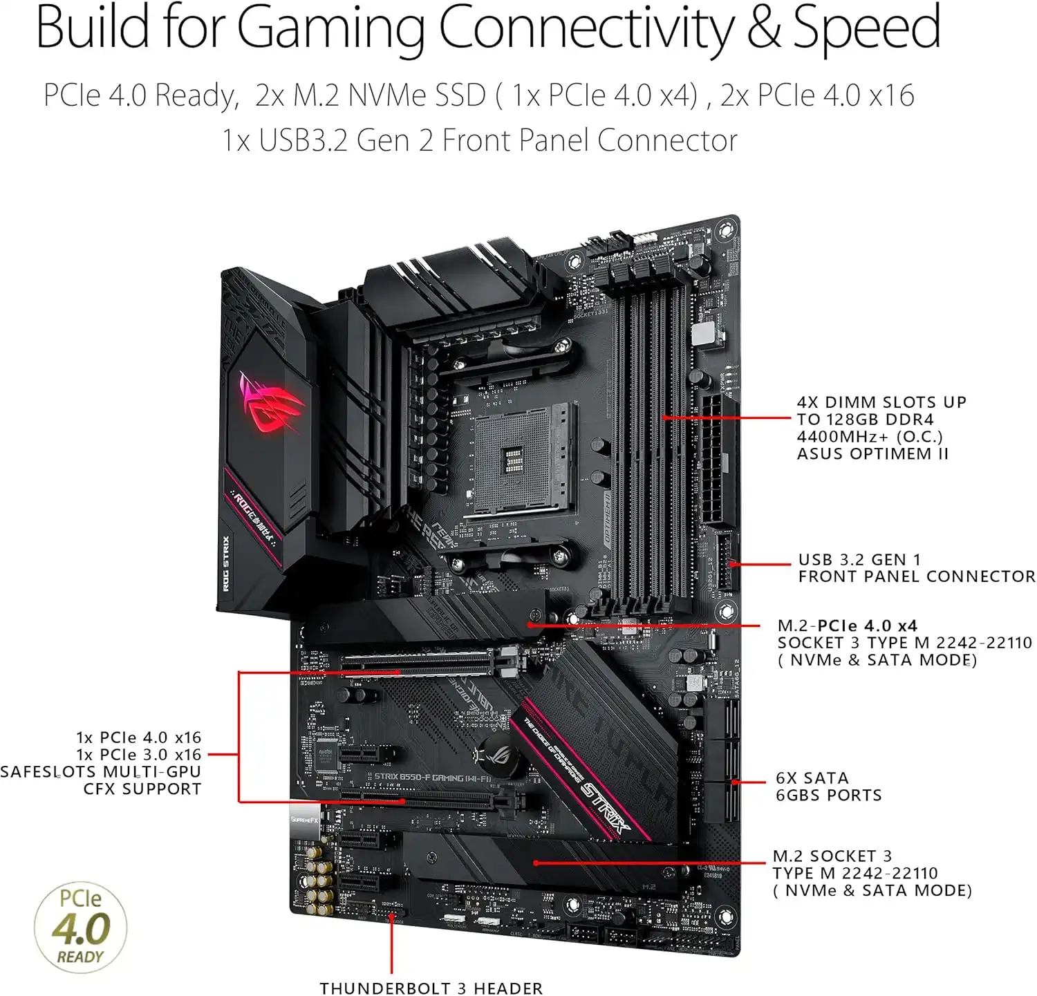 B550-F Asus Rog Strix Gaming Wifi II - Imagen 2