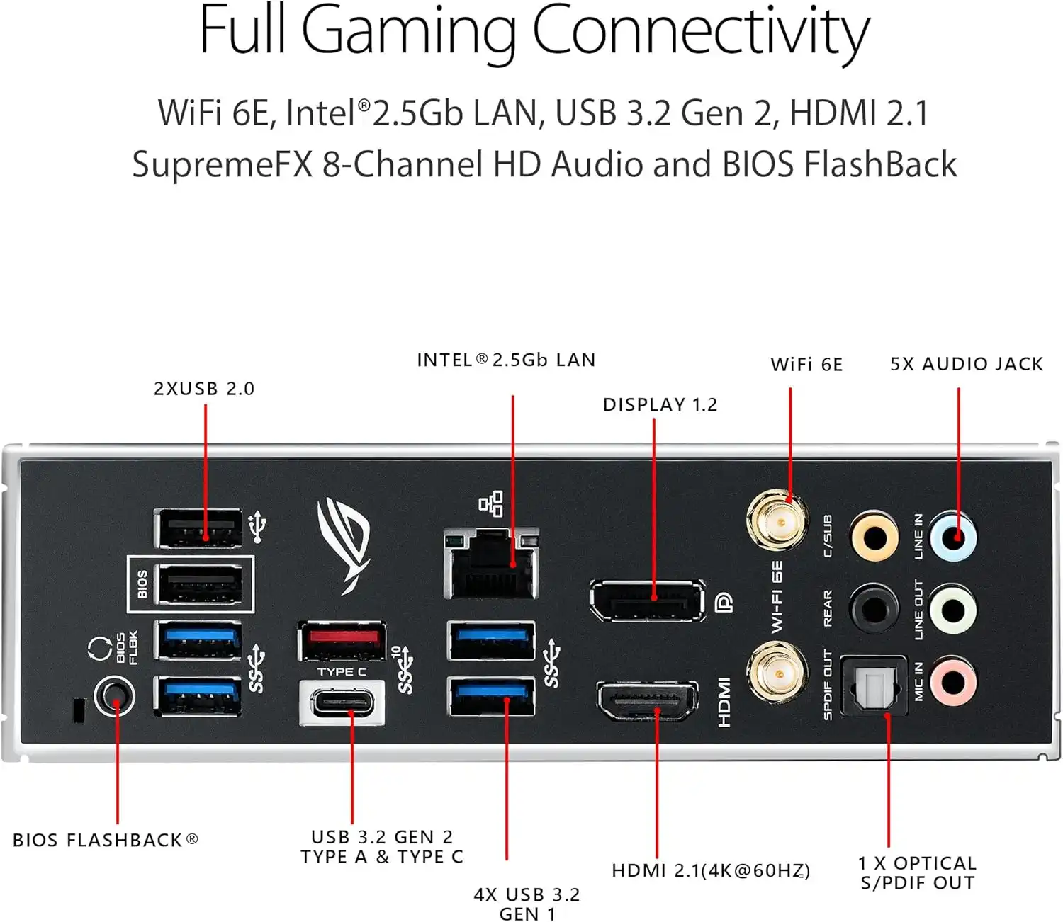 B550-F Asus Rog Strix Gaming Wifi II - Imagen 5